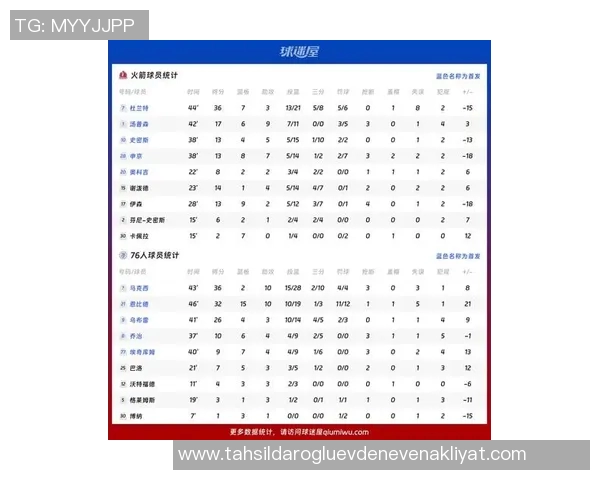 火箭队现役队员全名单及场均数据展示